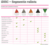 iDisc Timanttisegmentti PDCextreme 4 kpl